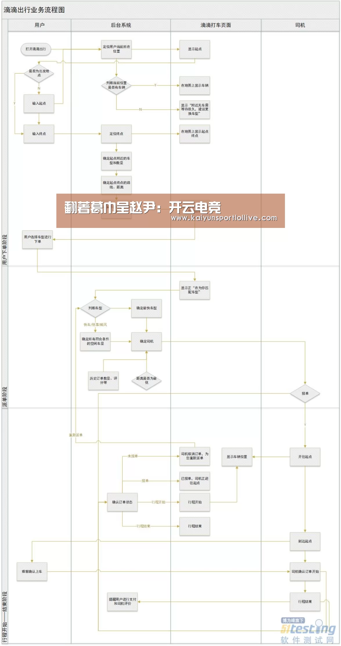 开云电竞